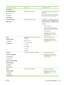 Page 179
Control panel messageDescriptionRecommended action
turn off then on
52.X PRINTER ERROR
alternates with
To continue
turn off then onA printer error has occurred.Turn the printer off then on. Press  for more
information.
If the message persists, contact HP Support
at 
http://www.hp.com/support/ljcp4005 .
53.XX.X CHECK RAM
DIMM SLOT XA memory error has occurred.If prompted to do so, press  to continue. The
printer should come to the  Ready state, but
will not make full use of all memory installed....