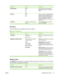 Page 67
Menu itemValuesDescription
JAM RECOVERYAUTO
OFF
ONSets whether the printer will attempt to
reprint pages after a jam. The default is
AUTO.
RAM DISKAUTO
OFFAllows you to specify how the RAM disk is
configured. When set to  AUTO, the printer
determines the optimal RAM disk size
based on the amount of available memory.
The default is  AUTO. This message
displays in models that do not have a hard
disk installed.
LANGUAGE A listing of available languages
appears.Sets the default language. The default...