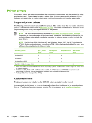 Page 32
Printer drivers
The product comes with software that allows the computer to communicate with the product (by using
a printer language). This software is called a printer driver. Printer drivers provide access to product
features, such as printing on custom-sized paper, resizing documents, and inserting watermarks.
Supported printer drivers
The following printer drivers are provided for the product. If the printer driver that you want is not on the
product CD-ROM or is not available at...