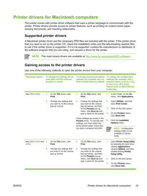 Page 35
Printer drivers for Macintosh computers
The printer comes with printer-driver software that uses a printer language to communicate with the
printer. Printer drivers provide access to printer features, such as printing on custom-sized paper,
resizing documents, and inserting watermarks.
Supported printer drivers
A Macintosh printer driver and the necessary PPD files are included with the printer. If the printer driver
that you want is not on the printer CD, check the installation notes and the...