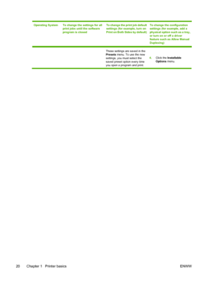 Page 36
Operating SystemTo change the settings for all
print jobs until the software
program is closedTo change the print job default
settings (for example, turn on
Print on Both Sides by default)To change the configuration
settings (for example, add a
physical option such as a tray,
or turn on or off a driver
feature such as Allow Manual
Duplexing)
20 Chapter 1   Printer basics ENWW
These settings are saved in the
Presets menu. To use the new
settings, you must select the
saved preset option every time
you...