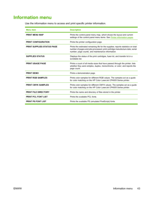 Page 59
Information menu
Use the information menu to access and print specific printer information.
Menu itemDescription
PRINT MENU MAPPrints the control panel menu map, which shows the layout and current
settings of the control panel menu items. See 
Printer information pages.
PRINT CONFIGURATIONPrints the printer configuration page.
PRINT SUPPLIES STATUS PAGEPrints the estimated remaining life for the supplies; reports statistics on total
number of pages and jobs processed, print cartridge manufacture date,...