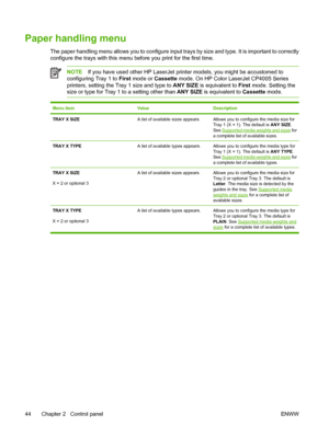 Page 60
Paper handling menu
The paper handling menu allows you to configure input trays by size and type. It is important to correctly
configure the trays with this menu before you print for the first time.
NOTEIf you have used other HP LaserJet printer models, you might be accustomed to
configuring Tray 1 to  First mode or  Cassette mode. On HP Color LaserJet CP4005 Series
printers, setting the Tray 1 size and type to  ANY SIZE is equivalent to  First mode. Setting the
size or type for Tray 1 to a setting...