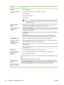 Page 146
SectionDescription
Support tab
Provides help information
and links.● Printer usage reports
● Software updates, including automatic updates for HP drivers
● Online diagnostics
● Online user documentation
● Online support
NOTE
If you use a dial-up connection and did not connect to the Internet when you
first opened the HP Easy Printer Care Software, you must connect before you can
visit these Web sites.
Supplies Ordering
window
Provides access to online
or e-mail supplies
ordering.● Ordering list: Shows...