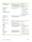 Page 184
Control panel messageDescriptionRecommended action
Creating... CLEANING PAGEThis message is displayed while a cleaning
page is being generated. When the page is
complete, the control panel display backs up
one screen to the PRINT QUALITY menu.No action necessary.
When the page is printed, follow the
instructions printed on the cleaning page to
process the page.
CYAN CARTRIDGE IN
WRONG POSITION
alternates with
For help press 
The supplies gauge will display the
consumption levels of print cartridges.
The...