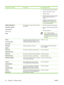 Page 190
Control panel messageDescriptionRecommended action
5.Press  to access help for the supply.
6. Obtain a part number from help.
7. Order the supply.
8. Repeat the previous steps as necessary
for each supply that needs to be
ordered.
9. Supplies ordering information is also
available from the embedded Web
server. See 
Using the embedded Webserver  for more information.
ORDER TRANSFER KIT
LESS THAN X PAGES
For help press 
alternates with
Ready
The transfer unit is near end of life. Printing
can continue.1....