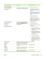 Page 195
Control panel messageDescriptionRecommended action

REPLACE TRANSFER KIT
For help press The transfer unit is at end of life. Printing can
continue but print quality might be reduced.1.Open the top and front cover.
2. Lower the transfer unit by pulling the
green handle at the top of the unit
downward.
3. Depress the small blue latches located
on either side of the bottom of the
transfer unit and lift the unit out of the
printer.
4. Install the new transfer unit.
5. Close the front and top covers.
6....