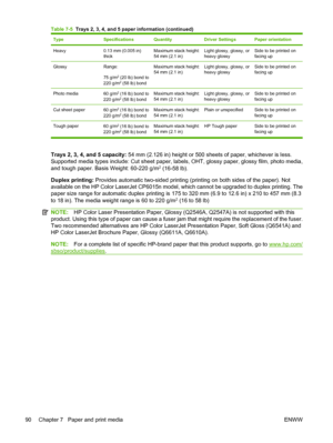 Page 104TypeSpecificationsQuantityDriver SettingsPaper orientation
Heavy0.13 mm (0.005 in)
thickMaximum stack height:
54 mm (2.1 in)Light glossy, glossy, or
heavy glossySide to be printed on
facing up
GlossyRange:
75 g/m
2 (20 lb) bond to
220 g/m2 (58 lb) bond
Maximum stack height:
54 mm (2.1 in)Light glossy, glossy, or
heavy glossySide to be printed on
facing up
Photo media60 g/m2 (16 lb) bond to
220 g/m2 (58 lb) bond
Maximum stack height:
54 mm (2.1 in)Light glossy, glossy, or
heavy glossySide to be printed...