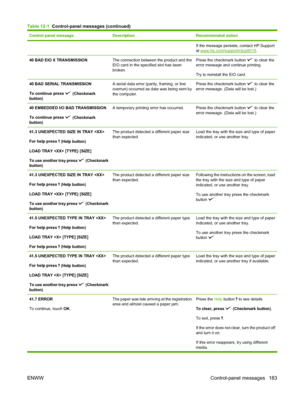 Page 197Control panel messageDescriptionRecommended action
If the message persists, contact HP Support
at 
www.hp.com/support/cljcp6015.
40 BAD EIO X TRANSMISSIONThe connection between the product and the
EIO card in the specified slot has been
broken.Press the checkmark button  to clear the
error message and continue printing.
Try to reinstall the EIO card.
40 BAD SERIAL TRANSMISSION
To continue press 
 (Checkmark
button)
A serial data error (parity, framing, or line
overrun) occurred as data was being sent by...