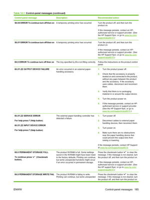 Page 199Control panel messageDescriptionRecommended action
58.XX ERROR To continue turn off then onA temporary printing error has occurred.Turn the product off, and then turn the
product on.
If this message persists, contact an HP-
authorized service or support provider. (See
the HP Support flyer, or go to 
www.hp.com/
support/cljcp6015.)
59.XY ERROR To continue turn off then onA temporary printing error has occurred.Turn the product off, and then turn the
product on.
If this message persists, contact an HP-...