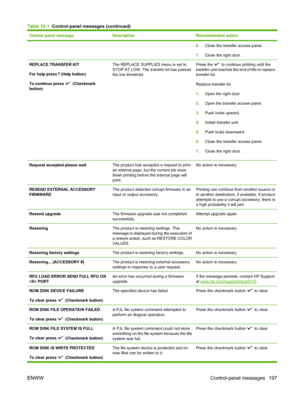 Page 211Control panel messageDescriptionRecommended action
6.Close the transfer access panel.
7. Close the right door.
REPLACE TRANSFER KIT
For help press 
 (Help button)
To continue press 
 (Checkmark
button)
The REPLACE SUPPLIES menu is set to
STOP AT LOW. The transfer kit has passed
the low threshold.Press the  to continue printing until the
transfer unit reaches the end of life or replace
transfer kit.
Replace transfer kit.
1. Open the right door.
2. Open the transfer access panel.
3. Push locks upward.
4....