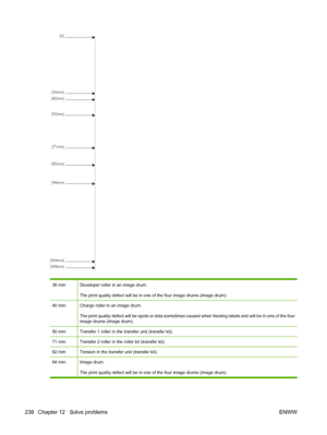 Page 252(0)
(40mm) (36mm)
(50mm)
(71mm)
 (94mm)
(144mm)
(148mm) (82mm)
36 mmDeveloper roller in an image drum.
The print quality defect will be in one of the four image drums (image drum).
40 mmCharge roller in an image drum.
The print quality defect will be spots or dots sometimes caused when feeding labels and will be in one of the four
image drums (image drum).
50 mmTransfer 1 roller in the transfer unit (transfer kit).
71 mmTransfer 2 roller in the roller kit (transfer kit).
82 mmTension in the transfer unit...