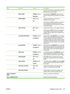 Page 39ItemSub-itemValuesDescription
especially when printing on lightweight paper or on
jobs with heavy toner coverage.
 MEDIA TEMPNORMAL (default)
REDUCEDSet this feature to  REDUCED if you are having
problems with paper sticking together in the output
bin.
 ENVIRONMENTOFF  (default)
ONOptimizes performance in extreme low-
temperature environments.
Set this feature to  ON if the product is operating in
a low-temperature environment and you are
having problems with print quality such as blisters
in the printed...