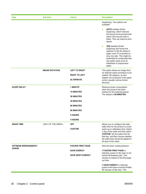 Page 44ItemSub-itemValuesDescription
(duplexing). Two options are
available:
●AUTO
 enables Smart
Duplexing, which instructs
the device not to process both
sides if the second side is
blank. This can improve print
speed.
● YES disables Smart
Duplexing and forces the
duplexer to flip the sheet of
paper even if it is printed on
only one side. This might be
preferable for certain jobs that
use paper types such as
letterhead or prepunched
paper.
 IMAGE ROTATIONLEFT TO RIGHT
RIGHT TO LEFT
ALTERNATEThis option allows...