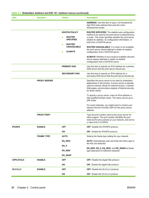 Page 52ItemSub-itemValuesDescription
ADDRESS: Use this item to type a 32 hexadecimal
digit IPv6 node address that uses the colon
hexadecimal syntax.
  DHCPV6 POLICY
● ROUTER
SPECIFIED
● ROUTER
UNAVAILABLE
● ALWAYSROUTER SPECIFIED
: The stateful auto-configuration
method to be used by the print server is determined by
a router. The router specifies whether the print server
obtains its address, its conf iguration information, or
both from a DHCPv6 server.
ROUTER UNAVAILABLE : If a router is not available,
the...