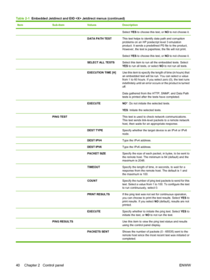 Page 54ItemSub-itemValuesDescription
Select YES to choose this test, or NO  to not choose it.
  DATA PATH TESTThis test helps to identify data path and corruption
problems on an HP postscript level 3 emulation
product. It sends a predefined PS file to the product,
However, the test is paperless; the file will not print.
Select YES to choose this test, or NO  to not choose it.
  SELECT ALL TESTSSelect this item to run all the embedded tests. Select
YES to run all tests, or select NO to not run all tests....