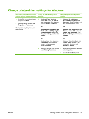 Page 69Change printer-driver settings for Windows
Change the settings for all print jobs
until the software program is closedChange the default settings for all
print jobsChange the product configuration
settings
1.On the  File menu in the software
program, click  Print.
2. Select the driver, and then click
Properties  or Preferences .
The steps can vary; this procedure is
most common. 1.
Windows XP and Windows
Server 2003 (using the default
Start menu view): Click  Start, and
then click  Printers and Faxes ....