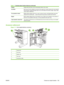 Page 117FoldingSingle-sheet print jobs can be automatically folded in the center.
Job offsetEach copy of a job is shifted to one side in the output bin in order to keep each copy separate
from the others. (Supported paper sizes: A3, A4, A4 rotated, A5, B4, B5, Ledger, Legal, Letter,
Letter rotated, Statement.)
Two operation modesMailbox Mode assigns each bin to a user or group of users, and Stacker Mode uses both
output bins for all print jobs — when the top  bin is full, jobs are routed to the next bin....