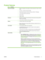 Page 17Product features
Table 1-2  Features
Speed and throughput●Print up to 40 pages per minute (ppm) on letter-size paper and 41 ppm on A4-size
paper.
● Less than 11 seconds to print the first page
● Recommended maximum monthly print volume of 4,000 to 17,000 pages
● A 835 megahertz (MHz) microprocessor
● Banner printing
● Duplex at speed
Resolution●600 dots per inch (dpi) with Image Resolution Enhancement technology 4800 for
optimum overall imaging
● 1200 x 600 dpi for detailed line work and small text...