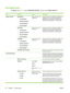 Page 36Print Quality menu
To display: Press Menu , select CONFIGURE DEVICE , and then select PRINT QUALITY.
ItemSub-itemValuesDescription
ADJUST COLORHIGHLIGHTS
●CYAN DENSITY
● MAGNETA DENSITY
● YELLOW DENSITY
● BLACK DENSITYRange from 
+5 to –5.
Default is 0.Adjust the darkness or lightness of highlights on a
printed page. Lower values represent lighter
highlights on a printed page, and higher values
represent darker highlights on a printed page.
MIDTONES
● CYAN DENSITY
● MAGNETA DENSITY
● YELLOW DENSITY
●...