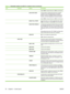 Page 54ItemSub-itemValuesDescription
Select YES to choose this test, or NO  to not choose it.
  DATA PATH TESTThis test helps to identify data path and corruption
problems on an HP postscript level 3 emulation
product. It sends a predefined PS file to the product,
However, the test is paperless; the file will not print.
Select YES to choose this test, or NO  to not choose it.
  SELECT ALL TESTSSelect this item to run all the embedded tests. Select
YES to run all tests, or select NO to not run all tests....