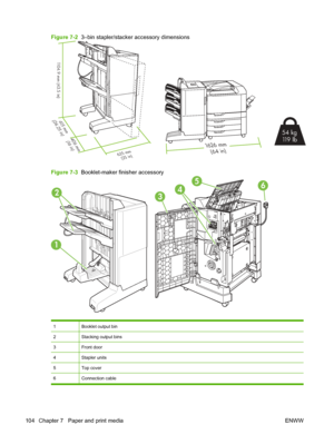 Page 118Figure 7-2  3–bin stapler/stacker accessory dimensions
1104.9 mm (43.5 in)
615 mm
(24.25 in) 406 mm
(16 in)
635 mm(25 in)
1626 mm (64 in)
54 kg
119 lb
Figure 7-3  Booklet-maker finisher accessory
5642
1
3
1Booklet output bin
2Stacking output bins
3Front door
4Stapler units
5Top cover
6Connection cable
104 Chapter 7   Paper and print media ENWW
 