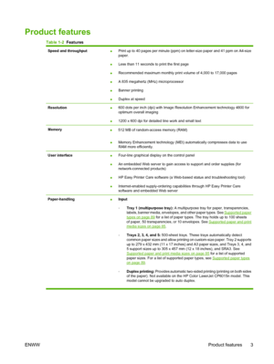 Page 17Product features
Table 1-2  Features
Speed and throughput●Print up to 40 pages per minute (ppm) on letter-size paper and 41 ppm on A4-size
paper.
● Less than 11 seconds to print the first page
● Recommended maximum monthly print volume of 4,000 to 17,000 pages
● A 835 megahertz (MHz) microprocessor
● Banner printing
● Duplex at speed
Resolution●600 dots per inch (dpi) with Image Resolution Enhancement technology 4800 for
optimum overall imaging
● 1200 x 600 dpi for detailed line work and small text...