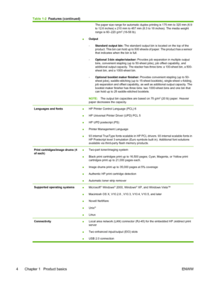 Page 18The paper size range for automatic duplex printing is 175 mm to 320 mm (6.9
to 12.6 inches) x 210 mm to 457 mm (8.3 to 18 inches). The media weight
range is 60–220 g/m
2 (16-58 lb).
● Output
◦Standard output bin:
 The standard output bin is located on the top of the
product. This bin can hold up to 500 sheet s of paper. The product has a sensor
that indicates when the bin is full. 
◦ Optional 3-bin stapler/stacker:
 Provides job separation in multiple output
bins, convenient stapling (up to 50-shee t...