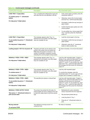 Page 205Control panel messageDescriptionRecommended action
LOAD TRAY 1 [Type] [Size]
To continue press 
 (Checkmark
button)
For help press 
 (Help button)
Tray 1 is loaded and configured for a type and
size other than the one specified in the job.1. If the correct paper is loaded, press the
checkmark button 
.
2. Otherwise, remove the incorrect paper
and load Tray 1 with the specified paper.
3. If prompted, confirm the size and type of
paper loaded.
4. Confirm that the paper guides are in the
correct position....