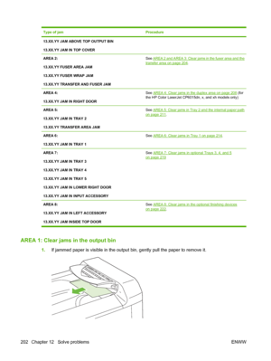 Page 216Type of jamProcedure
13.XX.YY JAM ABOVE TOP OUTPUT BIN
13.XX.YY JAM IN TOP COVER
AREA 2:
13.XX.YY FUSER AREA JAM
13.XX.YY FUSER WRAP JAM
13.XX.YY TRANSFER AND FUSER JAMSee AREA 2 and AREA 3: Clear jams in the fuser area and the
transfer area on page 204.
AREA 4:
13.XX.YY JAM IN RIGHT DOORSee AREA 4: Clear jams in the duplex area on page 208 (for
the HP Color LaserJet CP6015dn, x, and xh models only)
AREA 5:
13.XX.YY JAM IN TRAY 2
13.XX.YY TRANSFER AREA JAMSee AREA 5: Clear jams in Tray 2 and the internal...