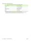 Page 284Acoustic specifications
Table C-5  Sound power and pressure level1 (HP Color LaserJet CP6015 Series)
Sound power levelDeclared per ISO 9296
Printing2LWAd= 6.8 Bels (A) [68 dB(A)]
ReadyLWAd= 5.8 Bels (A) [58 dB(A)]
Sound pressure levelDeclared per ISO 9296
Printing2LpAm=52.7 dB (A)
Ready LpAm=40.3 dB (A)
1Values subject to change. See www.hp.com/go/cljcp6015_firmware for current information.2HP Color LaserJet CP6015 Series speed is 40 ppm for A4 or Letter-sized paper in either full color or monochrome....