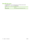 Page 30Show Me How menu
The SHOW ME HOW  menu prints a page that provides more information about the product.
To display:  Press Menu , and then select  SHOW ME HOW.
ItemExplanation
PRINT HELP GUIDE Prints a page that shows links to additional help on the Web.
16 Chapter 2   Control panel ENWW
 