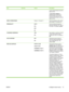 Page 45ItemSub-itemValuesDescription
causes minimal impact to the first-
page-out time.
If SAVE MOST ENERGY  is
selected, power to the fuser is
turned off after each job. This
causes the most impact to the first-
page-out time.
DISPLAY BRIGHTNESS Range is 1 through 10.Sets the brightness of the control
panel display. The default is  5.
PERSONALITY AUTO
PCL
PDF
PSSets the default personality to
automatic switching, PCL, PDF, or
PS modes. The default is  AUTO.
CLEARABLE WARNINGS JOB
ONSets whether a warning is...