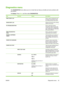 Page 57Diagnostics menu
The DIAGNOSTICS menu allows you to run tests that can help you identify and solve problems with
the product.
To display:  Press Menu  and then select  DIAGNOSTICS.
ItemSub-itemValuesDescription
PRINT EVENT LOG  Prints a report containing the last
50 entries in the product’s event
log, starting with the most recent.
SHOW EVENT LOG  Displays the last 50 events, starting
with the most recent.
PQ TROUBLESHOOTING  Prints a page that includes
instructions, pages for each color,
a demo page,...