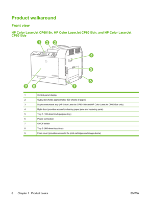 Page 20Product walkaround
Front view
HP Color LaserJet CP6015n, HP Color LaserJet CP6015dn, and HP Color LaserJet
CP6015de
4
123
5
6
789
1Control-panel display
2Output bin (holds approximately 500 sheets of paper)
3Duplex switchback tray (HP Color LaserJet  CP6015dn and HP Color LaserJet CP6015de only)
4Right door (provides access for clearing paper jams and replacing parts)
5Tray 1 (100-sheet multi-purpose tray)
6Power connection
7On/Off switch
8Tray 2 (500-sheet input tray)
9Front cover (provides access to...