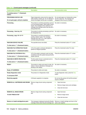 Page 208Control panel messageDescriptionRecommended action
To continue press  (Checkmark
button)
PROCESSING DUPLEX JOB
Do not grab paper until job completesPaper temporarily comes into the output bin
while printing a duplex job. Do not attempt to
remove the pages until the job is complete.Do not grab paper as it temporarily comes
into the output bin. The message will
disappear when the job is finished.
Processing...The product is currently processing a job but
is not yet picking pages. When paper motion
begins,...