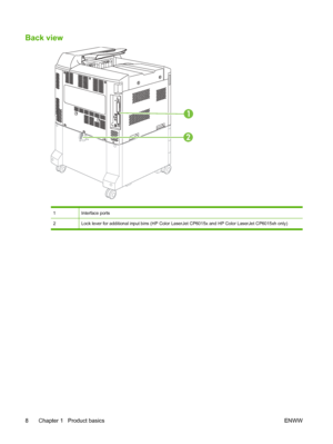 Page 22Back view
1
2
1Interface ports
2Lock lever for additional input bins (HP Color LaserJet CP6015x and HP Color LaserJet CP6015xh only)
8 Chapter 1   Product basics ENWW
 