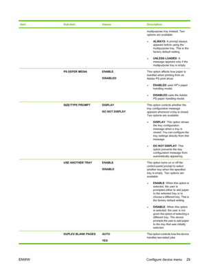 Page 43ItemSub-itemValuesDescription
multipurpose tray instead. Two
options are available:
●ALWAYS
: A prompt always
appears before using the
multipurpose tray. This is the
factory default setting.
● UNLESS LOADED
: A
message appears only if the
multipurpose tray is empty.
 PS DEFER MEDIAENABLE
DISABLEDThis option affects how paper is
handled when printing from an
Adobe PS print driver.
● ENABLED
 uses HP’s paper
handling model.
● DISABLED
 uses the Adobe
PS paper handling model.
 SIZE/TYPE PROMPTDISPLAY
DO NOT...