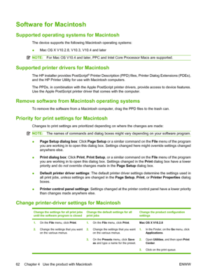 Page 76Software for Macintosh
Supported operating systems for Macintosh
The device supports the following Macintosh operating systems:
●Mac OS X V10.2.8, V10.3, V10.4 and later
NOTE:
For Mac OS V10.4 and later, PPC and Intel Core Processor Macs are supported.
Supported printer drivers for Macintosh
The HP installer provides PostScript® Printer Description (PPD) files,  Printer Dialog Extensions (PDEs),
and the HP Printer Utility for use with Macintosh computers.
The PPDs, in combination with the Apple...