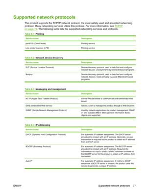 Page 91Supported network protocols
The product supports the TCP/IP network protocol, the most widely used and accepted networking
protocol. Many networking se rvices utilize this protocol. For more information, see 
TCP/IP
on page 78. The following table lists the supported networking services and protocols.
Table 6-1  Printing
Service nameDescription
port9100 (Direct Mode)Printing service
Line printer daemon (LPD) Printing service
Table 6-2  Network device discovery
Service nameDescription
SLP (Service...