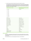 Page 2556.Select the paper type that best matches th e paper that is loaded in the product.
Use the table below to help select the best type  in the driver. The table maps the default settings
for specific paper types to the ty pes that are listed in the driver and on the product control panel.
For example, if you are using glossy paper that is 125 g/m
2, the type that would be selected in the
printer driver is XHVY Glossy 131-175 g/m2.
Standard paper types and weightsPaper types that can be selected from the...