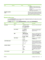 Page 41ItemSub-itemValuesDescription
●NORMAL
 is the default trapping setting.
Trapping is at a medium level and adaptive
halftoning is on.
● MAXIMUM
 is the most aggressive trapping
setting. Adaptive halftoning is on.
PROCESS CLEANING
PAGE  
 Allows you to create and process a cleaning page
for cleaning excess toner off the pressure roller in
the fuser. When the cleaning process runs, a blank
page is printed. This page can be discarded.
System setup menu
Use the SYSTEM SETUP menu to change product-...