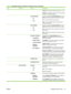 Page 51ItemSub-itemValuesDescription
AUTO IP: A link-local IP address 169.254.x.x is set.
LEGACY : The address 192.0.0.192 is set, consistent
with older HP Jetdirect products.
  DHCP RELEASE
● NO
● YESThis menu appears if CONFIG METHOD
 was set to
DHCP  and a DHCP lease for the print server exists.
NO *: The current DHCP lease is saved.
YES: The current DHCP lease and the leased IP
address are released.
  DHCP RENEW
● NO
● YESThis menu appears if CONFIG METHOD
 was set to
DHCP  and a DHCP lease for the print...