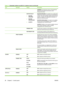 Page 52ItemSub-itemValuesDescription
ADDRESS: Use this item to type a 32 hexadecimal
digit IPv6 node address that uses the colon
hexadecimal syntax.
  DHCPV6 POLICY
● ROUTER
SPECIFIED
● ROUTER
UNAVAILABLE
● ALWAYSROUTER SPECIFIED
: The stateful auto-configuration
method to be used by the print server is determined by
a router. The router specifies whether the print server
obtains its address, its conf iguration information, or
both from a DHCPv6 server.
ROUTER UNAVAILABLE : If a router is not available,
the...