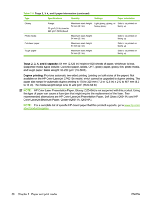 Page 102TypeSpecificationsQuantitySettingsPaper orientation
GlossyRange:
75 g/m
2 (20 lb) bond to
220 g/m2 (58 lb) bond
Maximum stack height:
54 mm (2.1 in)Light glossy, glossy, or
heavy glossySide to be printed on
facing up
Photo media Maximum stack height:
54 mm (2.1 in) Side to be printed on
facing up
Cut sheet paper Maximum stack height:
54 mm (2.1 in) Side to be printed on
facing up
Tough paper   Maximum stack height:
54 mm (2.1 in)  Side to be printed on
facing up
Trays 2, 3, 4, and 5 capacity: 54 mm...