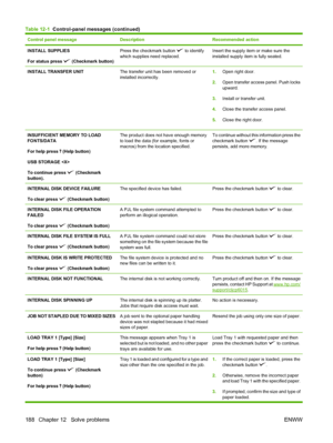 Page 202Control panel messageDescriptionRecommended action
INSTALL SUPPLIES
For status press 
 (Checkmark button)
Press the checkmark button  to identify
which supplies need replaced.Insert the supply item or make sure the
installed supply item is fully seated.
INSTALL TRANSFER UNITThe transfer unit has been removed or
installed incorrectly.1.Open right door.
2.Open transfer access panel. Push locks
upward.
3.Install or transfer unit.
4.Close the transfer access panel.
5.Close the right door.
INSUFFICIENT MEMORY...