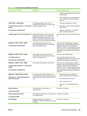 Page 203Control panel messageDescriptionRecommended action
4.Confirm that the paper guides are in the
correct position.
5.To use another tray, remove paper from
Tray 1 and then press the checkmark
button 
.
LOAD TRAY 1 [Type] [Size]
To use another tray press 
 (Checkmark
button)
For help press 
 (Help button)
This message appears when Tray 1 is
selected but is not loaded, and other paper
trays are available for use.1.Load the correct paper in the tray.
2.If prompted, confirm the size and type of
paper loaded....