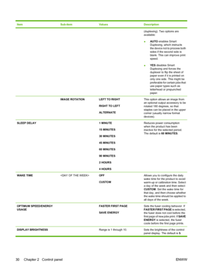 Page 44ItemSub-itemValuesDescription
(duplexing). Two options are
available:
●AUTO enables Smart
Duplexing, which instructs
the device not to process both
sides if the second side is
blank. This can improve print
speed.
●YES disables Smart
Duplexing and forces the
duplexer to flip the sheet of
paper even if it is printed on
only one side. This might be
preferable for certain jobs that
use paper types such as
letterhead or prepunched
paper.
 IMAGE ROTATIONLEFT TO RIGHT
RIGHT TO LEFT
ALTERNATEThis option allows...