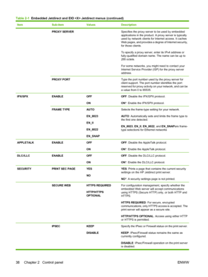 Page 52ItemSub-itemValuesDescription
 PROXY SERVER Specifies the proxy server to be used by embedded
applications in the product. A proxy server is typically
used by network clients for Internet access. It caches
Web pages, and provides a degree of Internet security,
for those clients.
To specify a proxy server, enter its IPv4 address or
fully-qualified domain name. The name can be up to
255 octets.
For some networks, you might need to contact your
Internet Service Provider (ISP) for the proxy server
address....