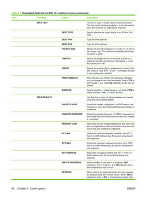 Page 54ItemSub-itemValuesDescription
 PING TEST This test is used to check network communications.
This test sends link-level packets to a remote network
host, then waits for an appropriate response.
  DEST TYPESpecify whether the target device is an IPv4 or IPv6
node.
  DEST IPV4Type the IPv4 address.
  DEST IPV6Type the IPv6 address.
  PACKET SIZESpecify the size of each packet, in bytes, to be sent to
the remote host. The minimum is 64 (default) and the
maximum is 2048.
  TIMEOUTSpecify the length of time,...